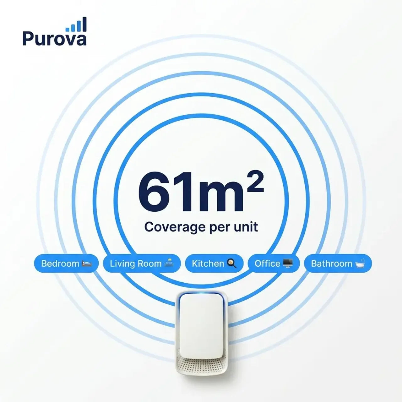 Purova Ion Air Purifier